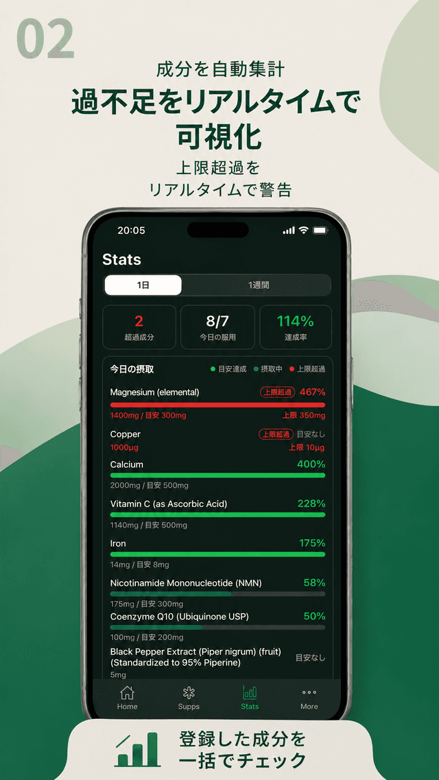 成分チェック
